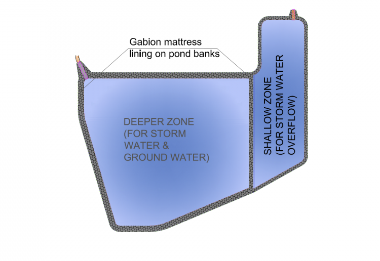 AIN AL FAYDA POND FOR STORM WATER NETWORK PROJECT IN AL AIN