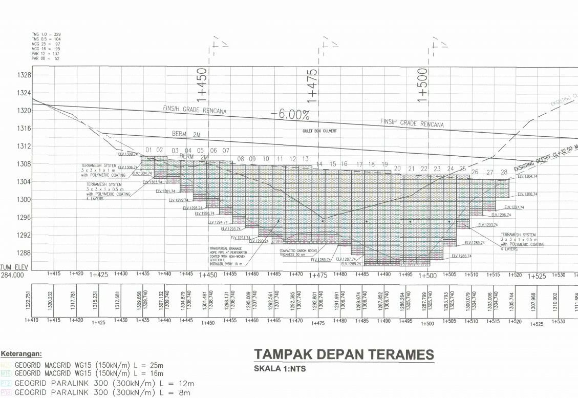 MSE WALL SUPPORTS THE ROAD CONNECTION OF NORTH BALI AND SOUTH BALI