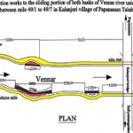 BANK PROTECTION FOR VENNAR RIVER