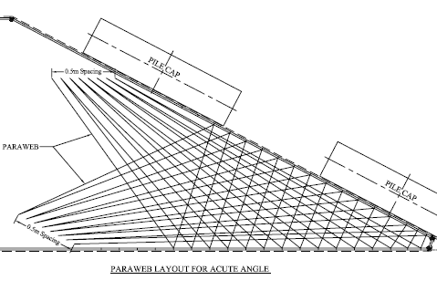 CONSTRUCTION OF RS WALLS FOR APPROACHES OF ROB’S/VUP’S OF NH-49