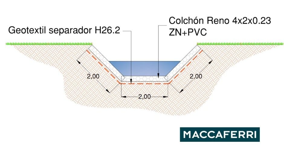 canal pluvial con geotextil y gavión tipo colchón_esquema