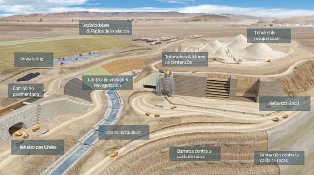 La Minería en Maccaferri 