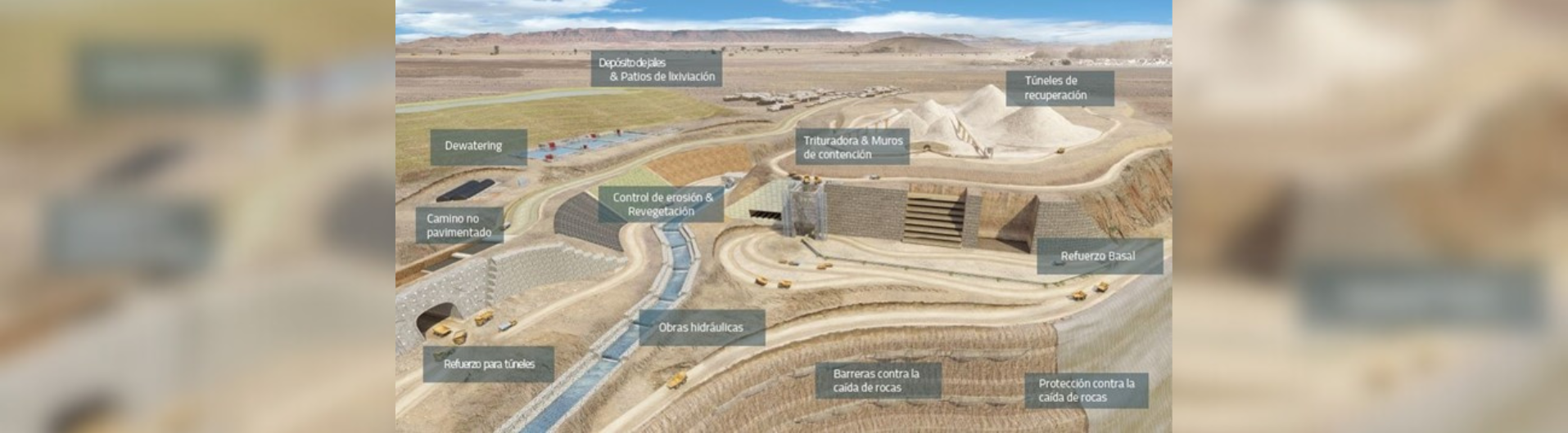 La Minería en Maccaferri
