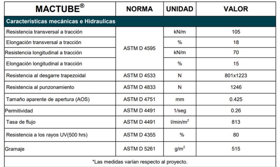 Características del geotubo MacTube de Maccaferri para deshidratación de lodos
