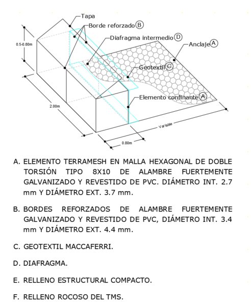 Partes que conforman el sistema de malla de acero TerraMesh