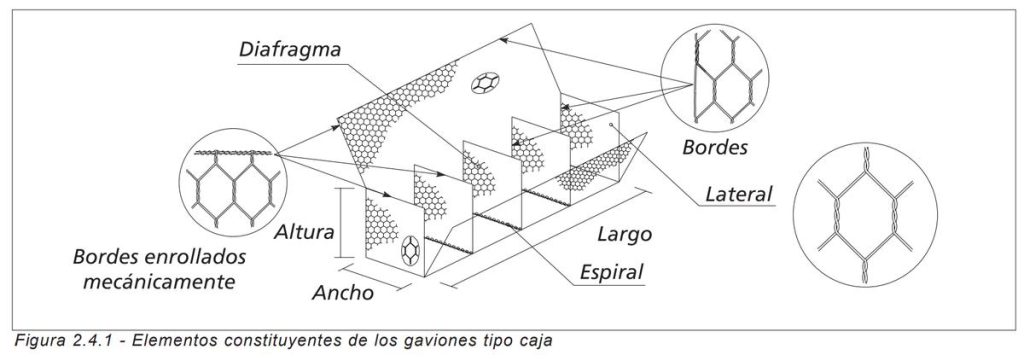 elementos del gavión caja_optimizada para web