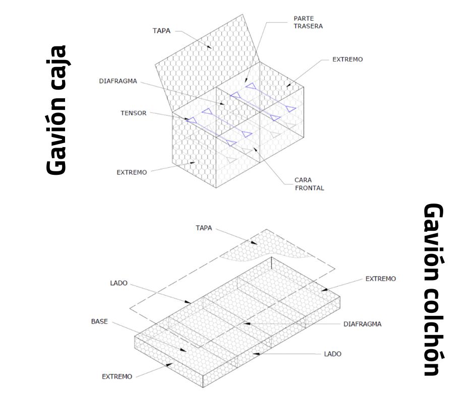 Gavión caja y colchón_diferencias según canacero
