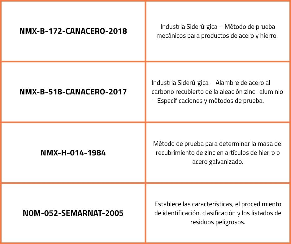 Normas mexicanas que respaldan a la norma canacero para mallas de acero doble torsión