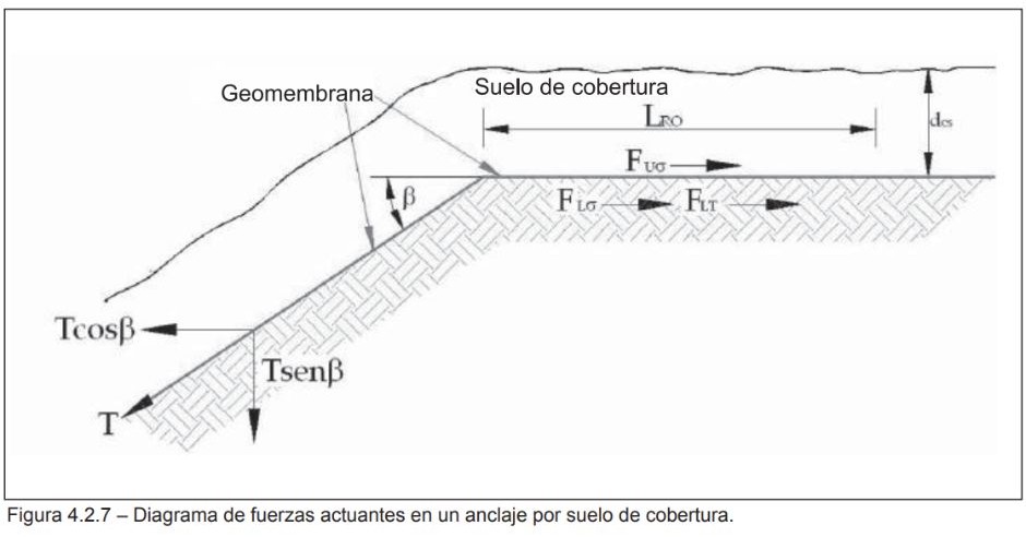 cómo instalar geomembranas