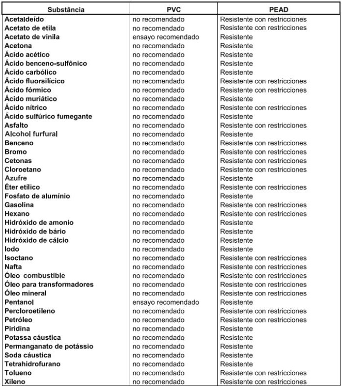 Qué tipo de geomembrana es mejor