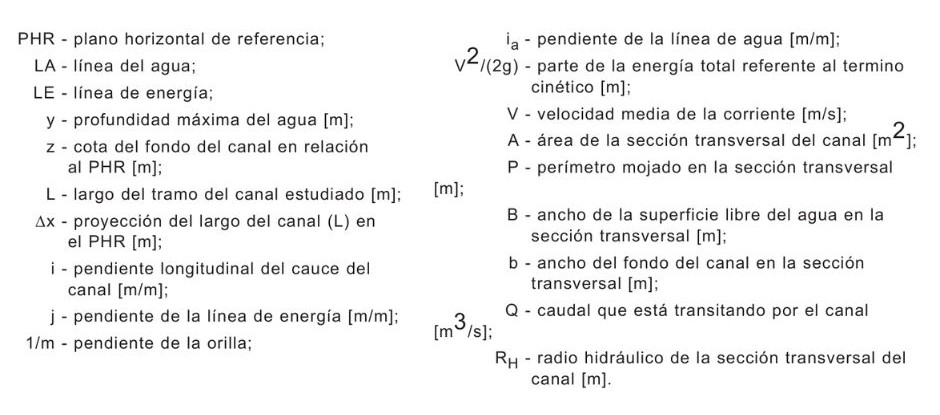 Parámetros que caracterizan el movimiento de un canal