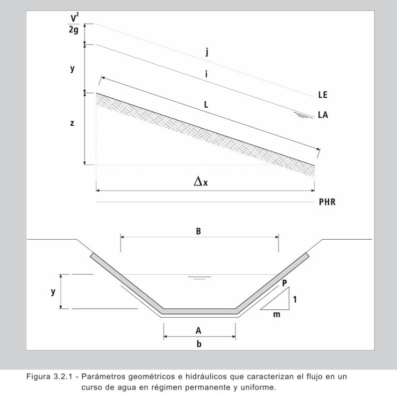 Parámetros que caracterizan el movimiento de un canal_esquema