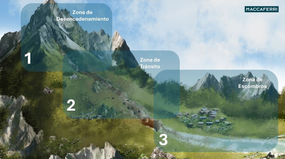Qué es un flujo de detritos-esquema