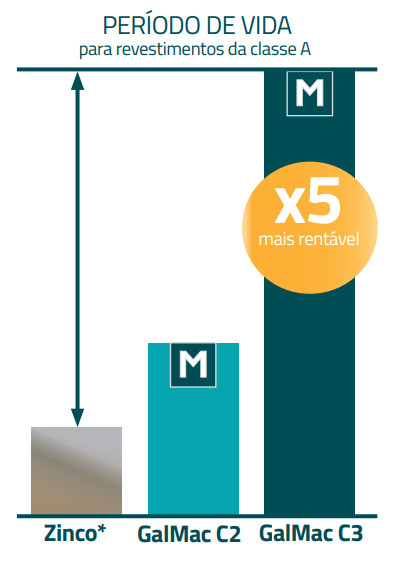 Advanced Metallic coating