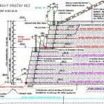 D1 HRIČOVSKÉ PODHRADIE – LIETAVSKÁ LÚČKA, SO 206-00